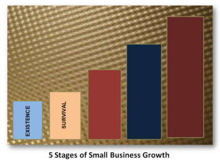 small business growth stages