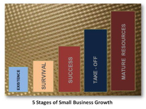 small business growth stages