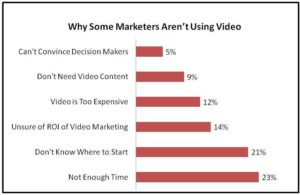 video marketing research