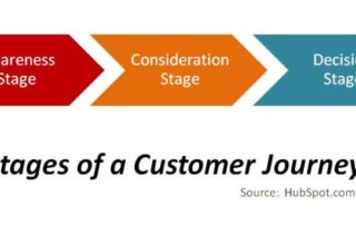3-Stage-customer-journey-chart